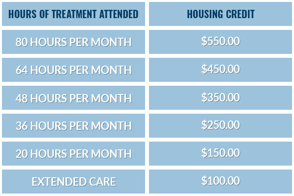 housing-credit-table